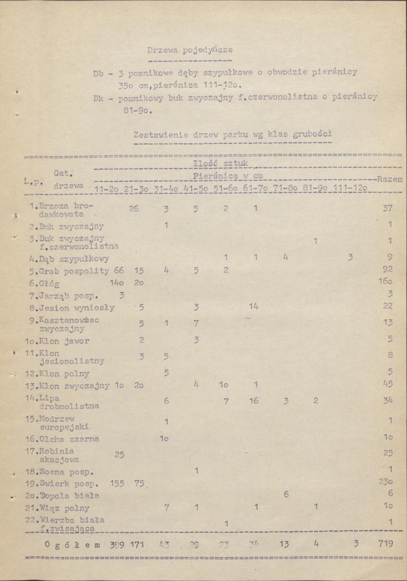 Ewidencja parkowa, skan nr 16