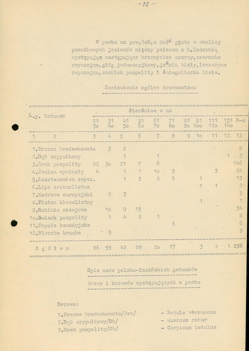 EP - Ewidencja parkowa, skan nr 20