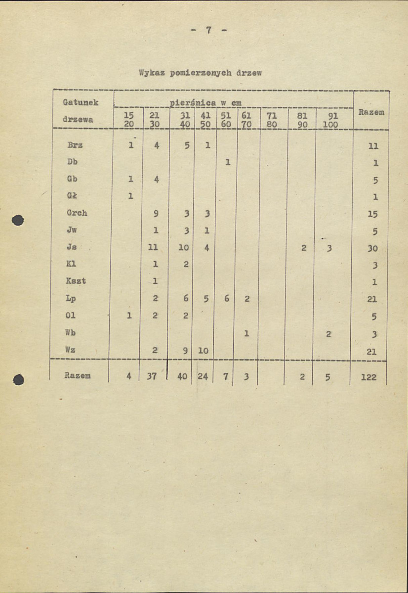 EP - Ewidencja parkowa, skan nr 15