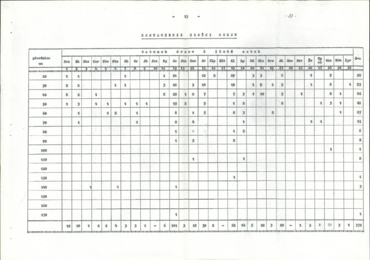 Ewidencja parkowa, skan nr 19