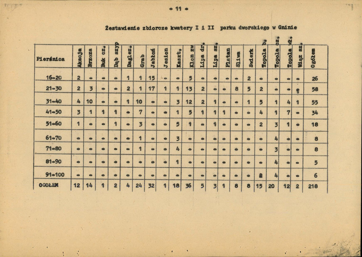 Ewidencja parkowa, skan nr 18