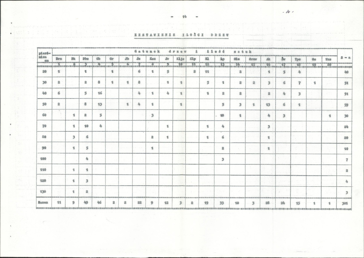 EP - Ewidencja parkowa, skan nr 20
