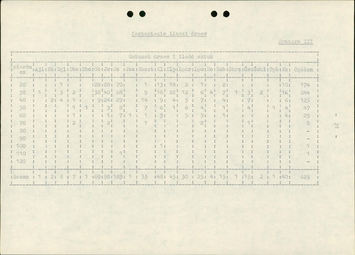 Ewidencja parkowa, skan nr 27