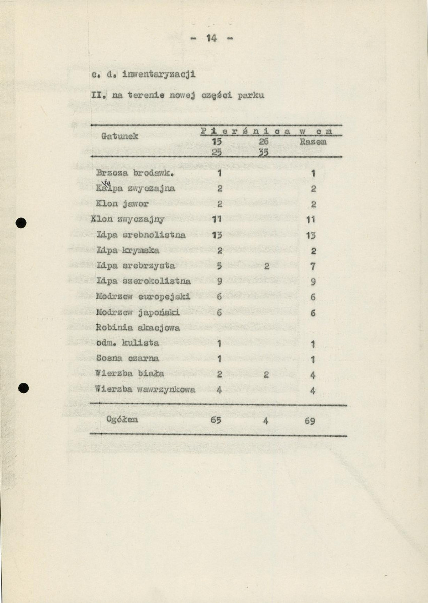 Ewidencja parkowa, skan nr 21