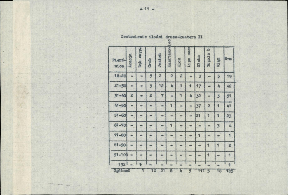 Ewidencja parkowa, skan nr 18