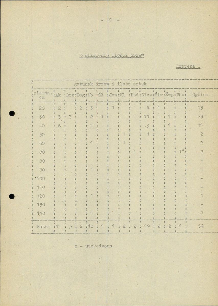 EP - Ewidencja parkowa, skan nr 15
