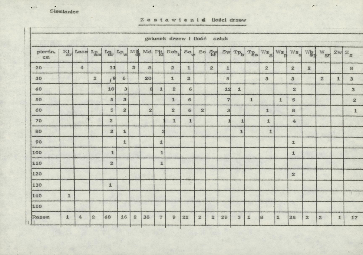 Ewidencja parkowa, skan nr 23