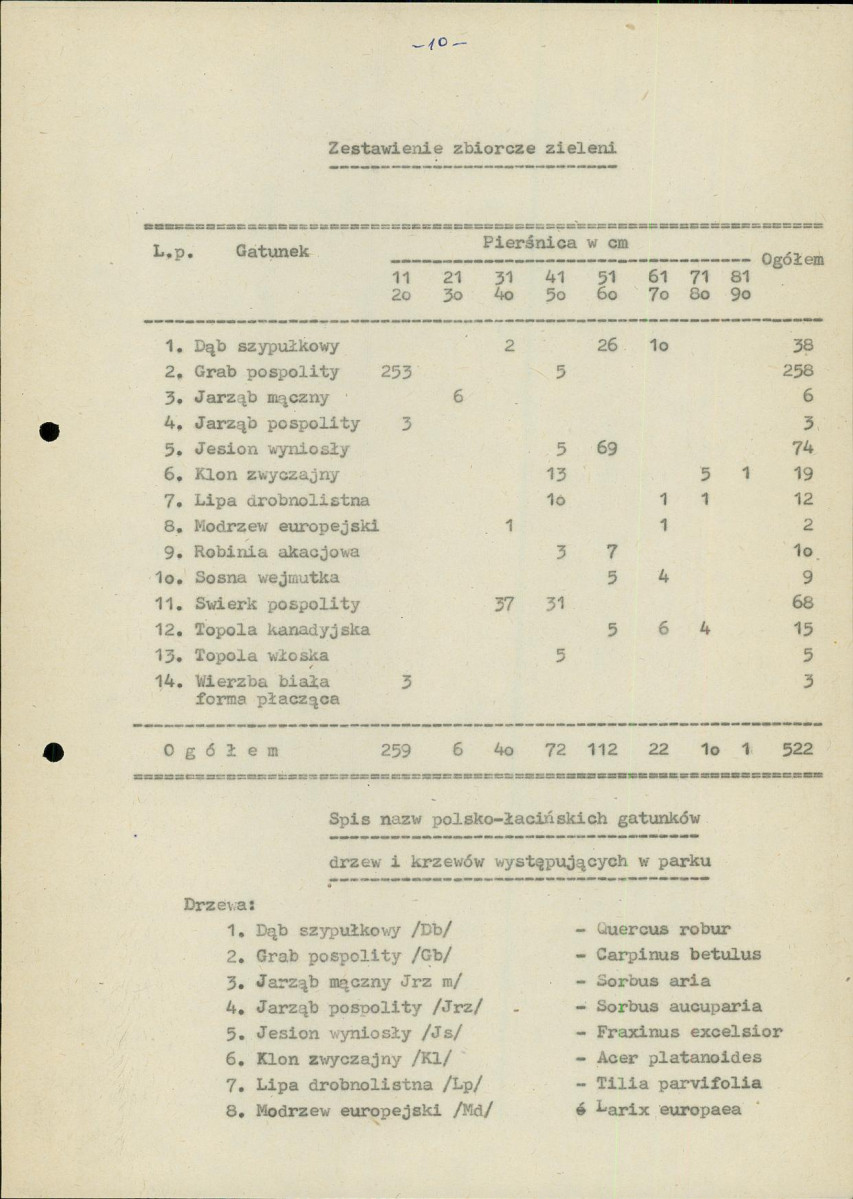 EP - Ewidencja parkowa, skan nr 18