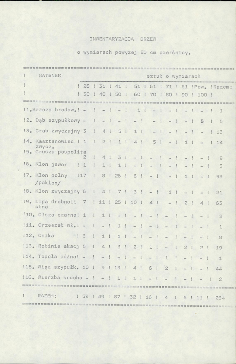 Ewidencja parkowa, skan nr 17
