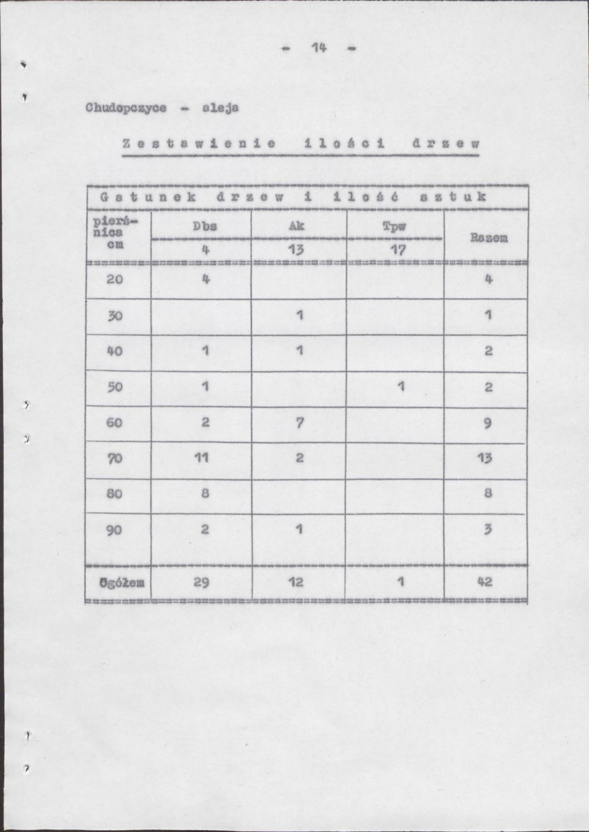 Ewidencja parkowa, skan nr 21
