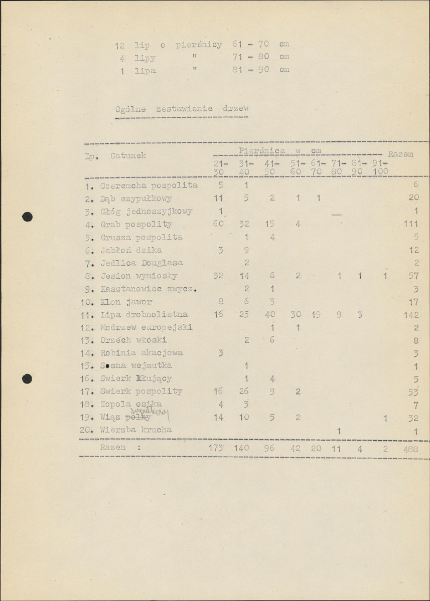 Ewidencja parkowa, skan nr 20