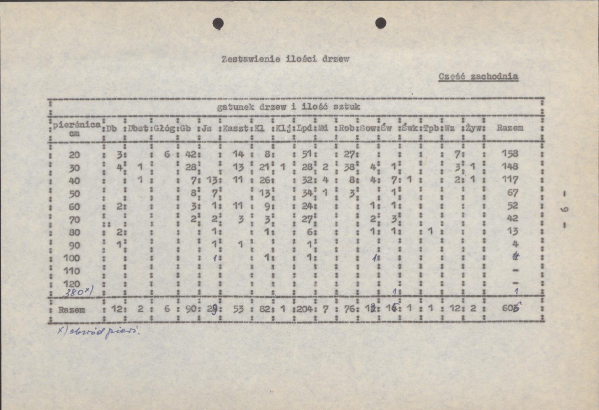 EP - Ewidencja parkowa, skan nr 15