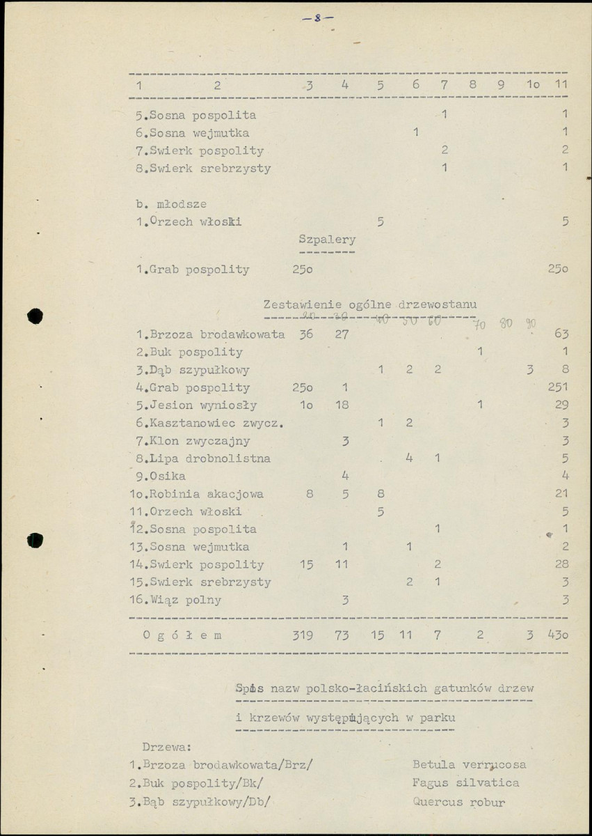 Ewidencja parkowa, skan nr 14