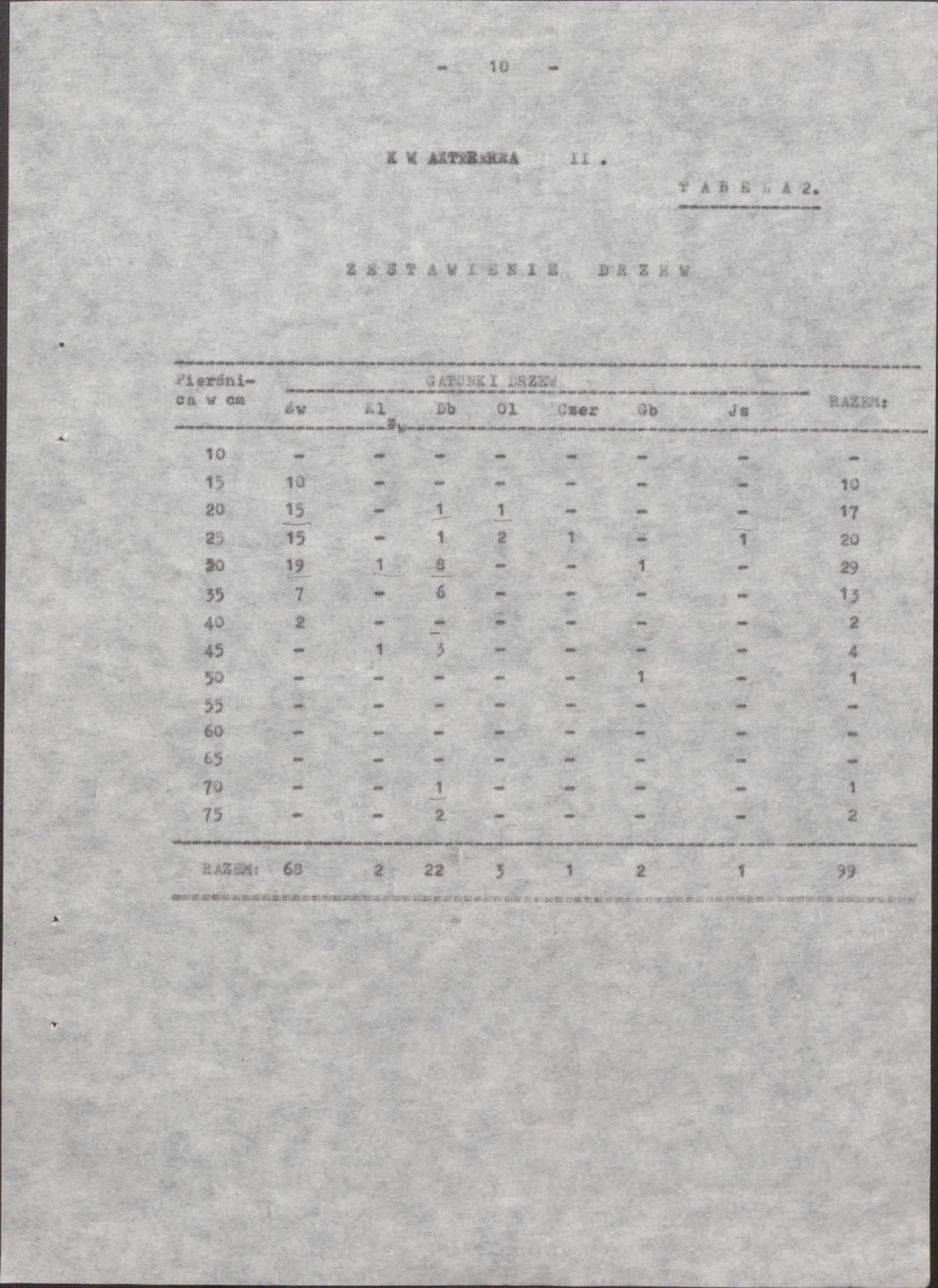 EP - Ewidencja parkowa, skan nr 14