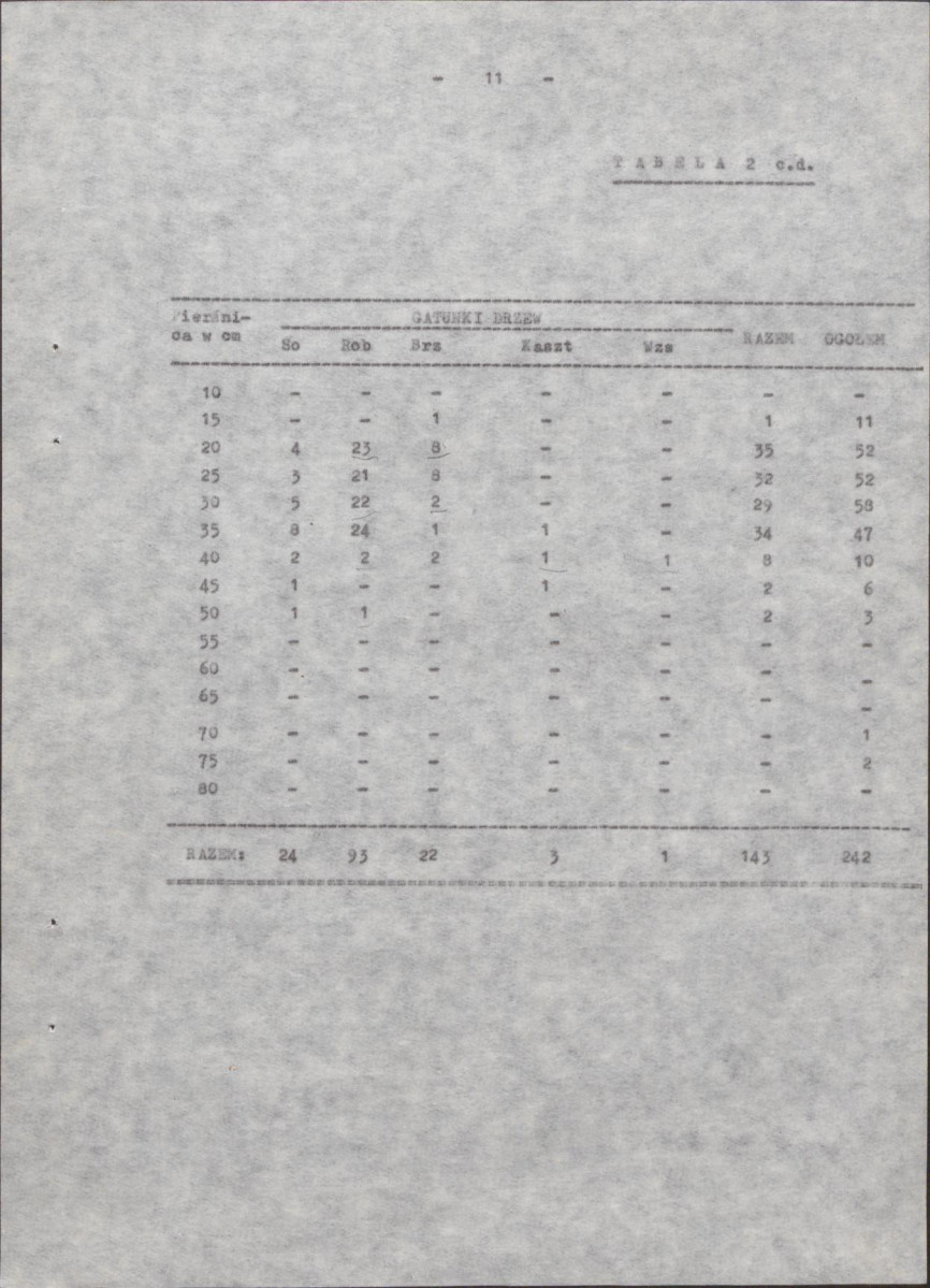 EP - Ewidencja parkowa, skan nr 15