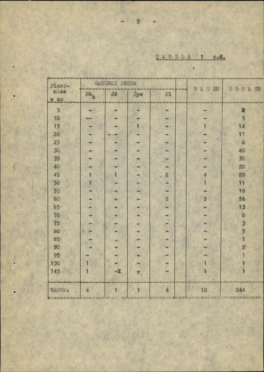 Ewidencja parkowa, skan nr 14
