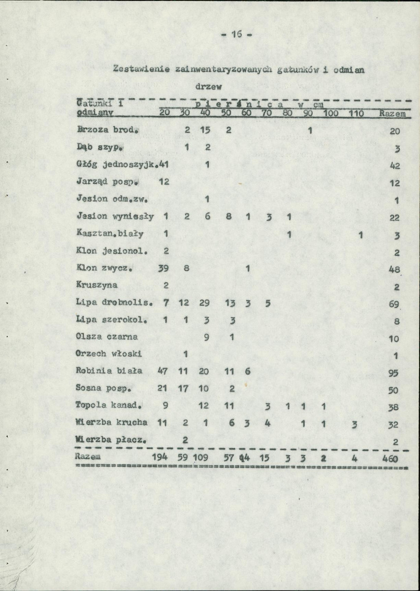 Ewidencja parkowa, skan nr 24