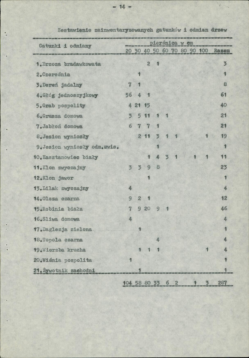 Ewidencja parkowa, skan nr 21