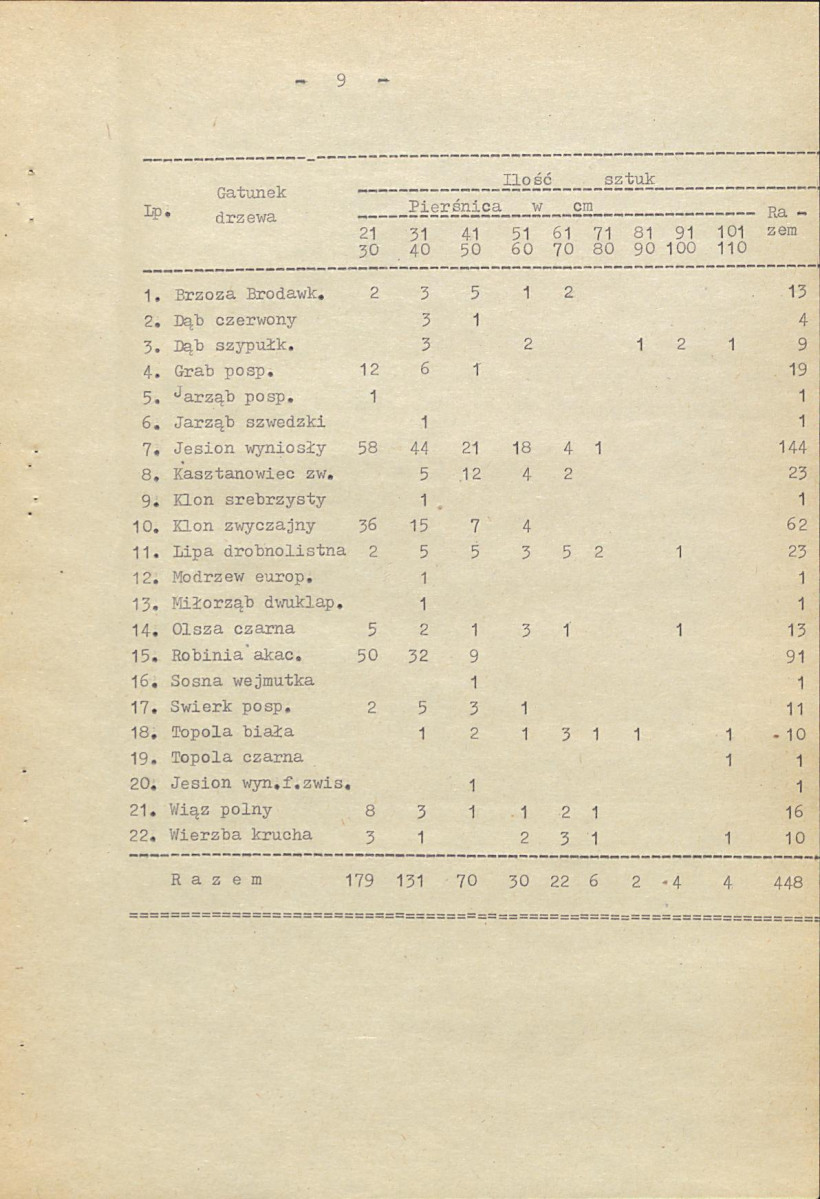 EP - Ewidencja parkowa, skan nr 16