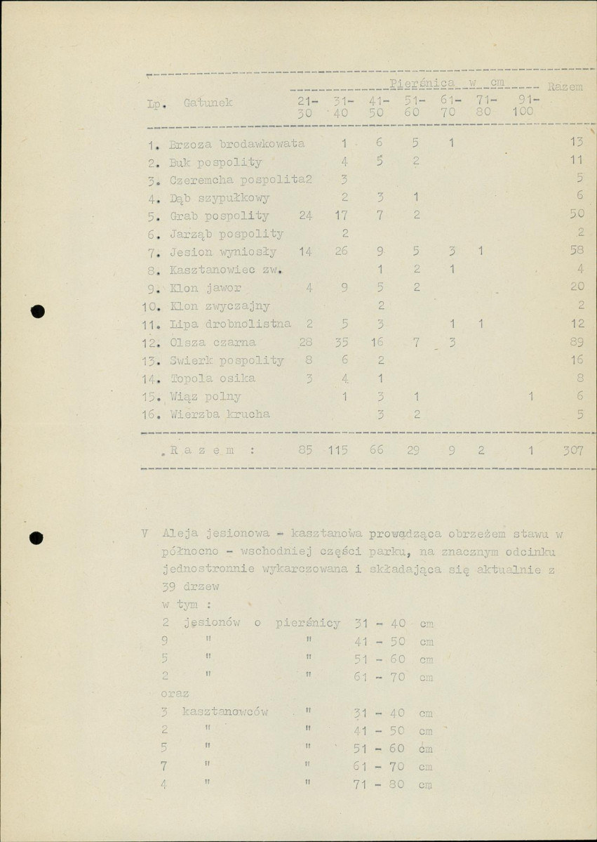 EP - Ewidencja parkowa, skan nr 14