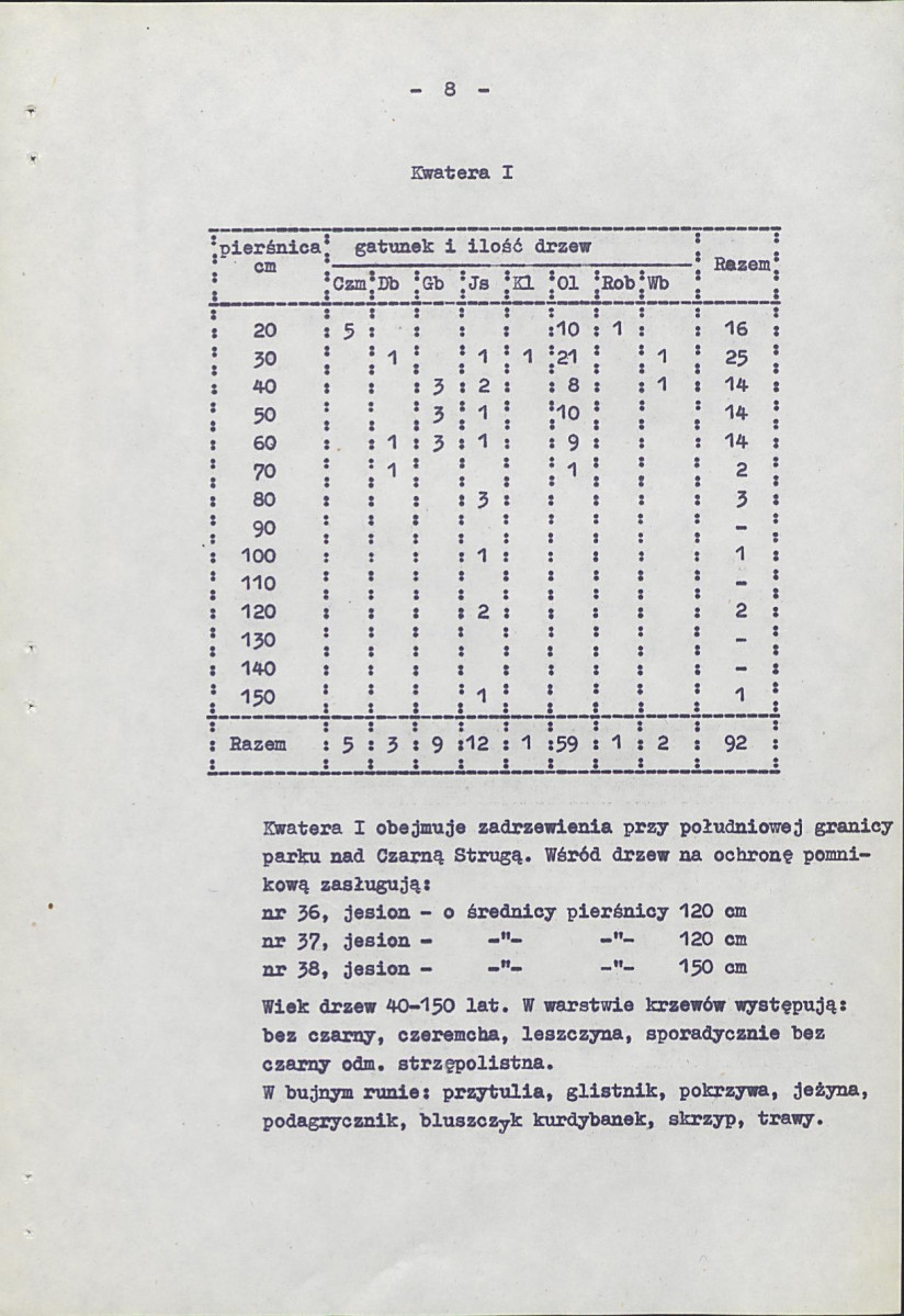 Ewidencja parkowa, skan nr 15