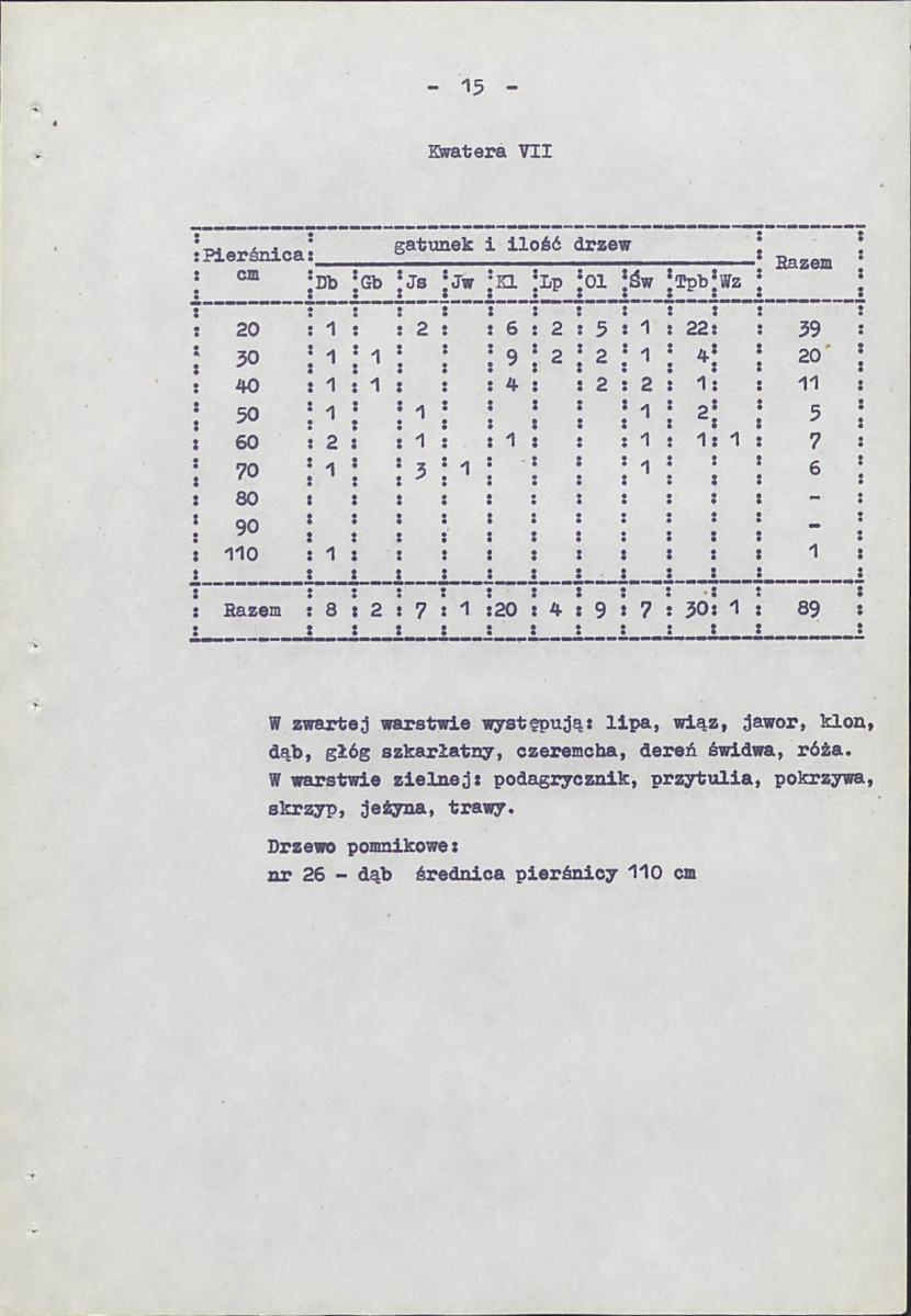 Ewidencja parkowa, skan nr 22