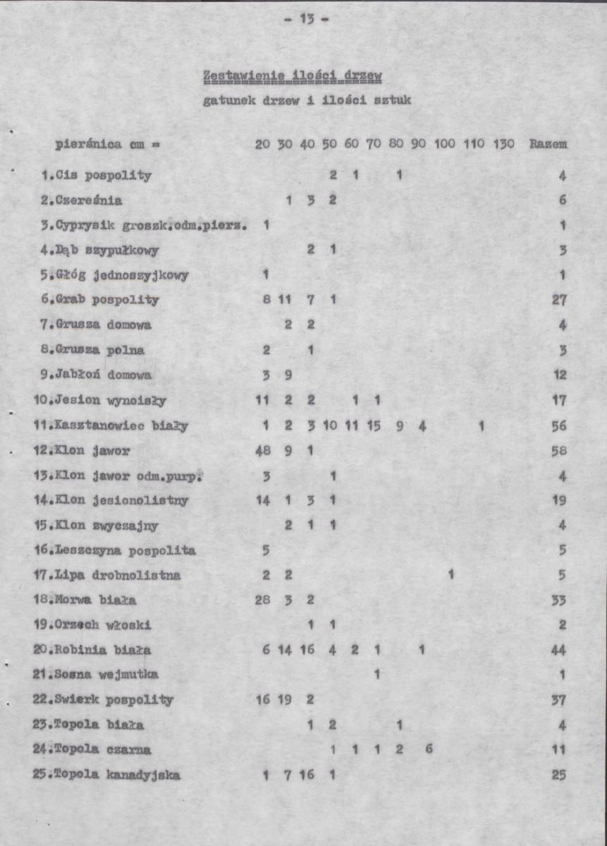 Ewidencja parkowa, skan nr 19