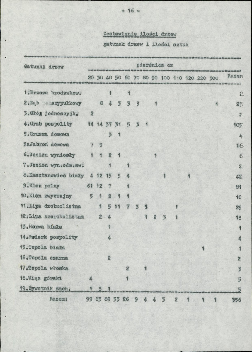 EP - Ewidencja parkowa, skan nr 22