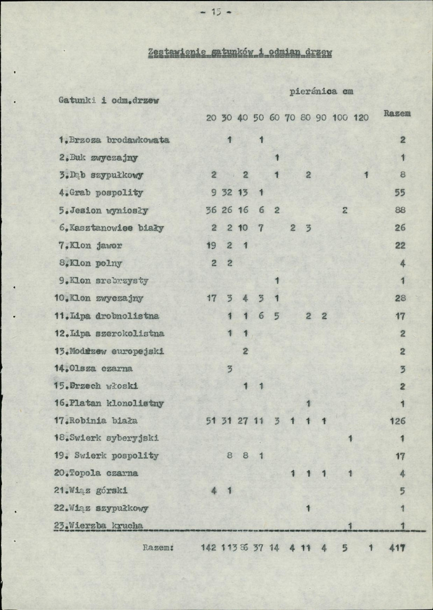 Ewidencja parkowa, skan nr 21