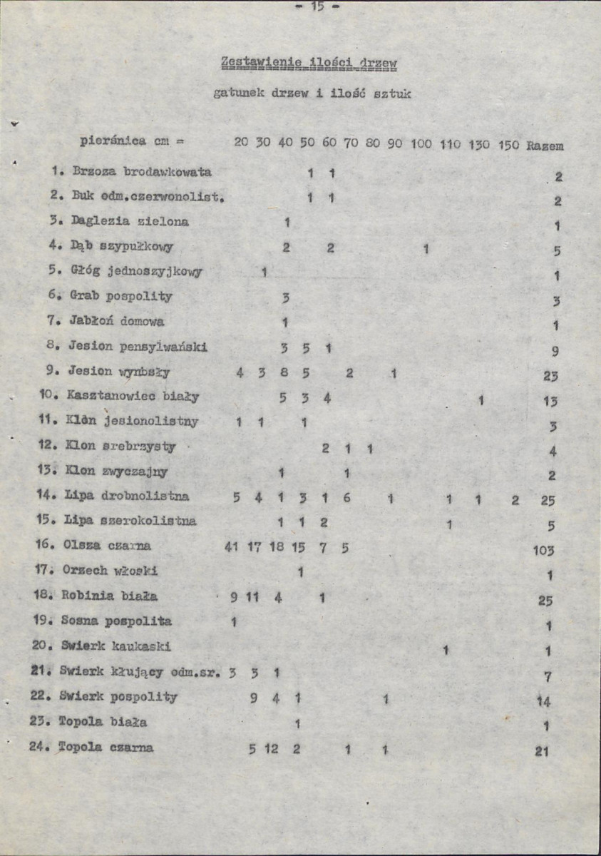 Ewidencja parkowa, skan nr 21