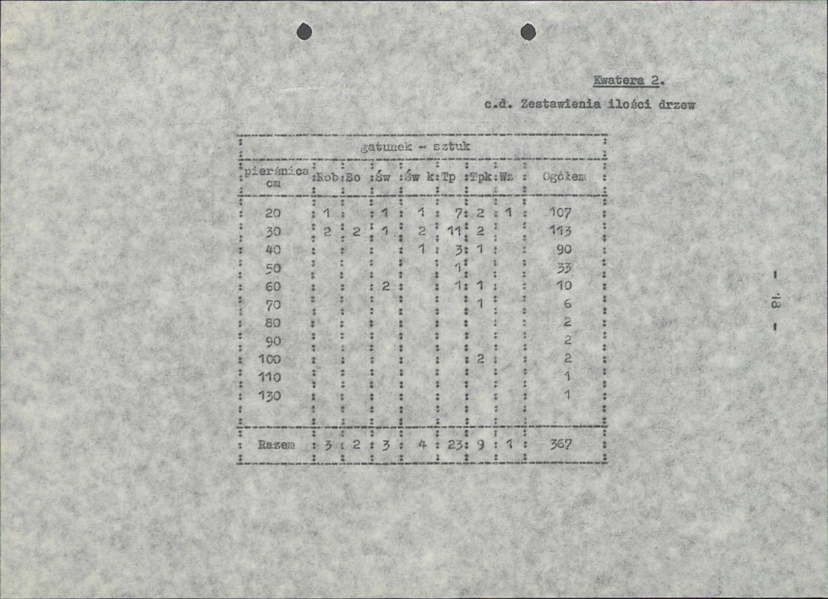 EP - Ewidencja parkowa, skan nr 24