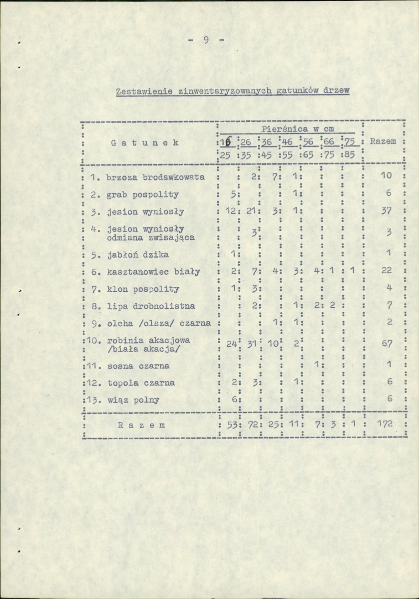 EP - Ewidencja parkowa, skan nr 16