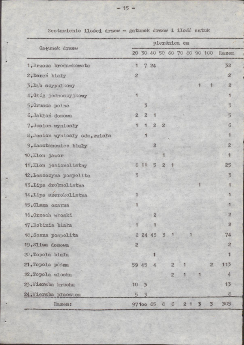 EP - Ewidencja parkowa, skan nr 22