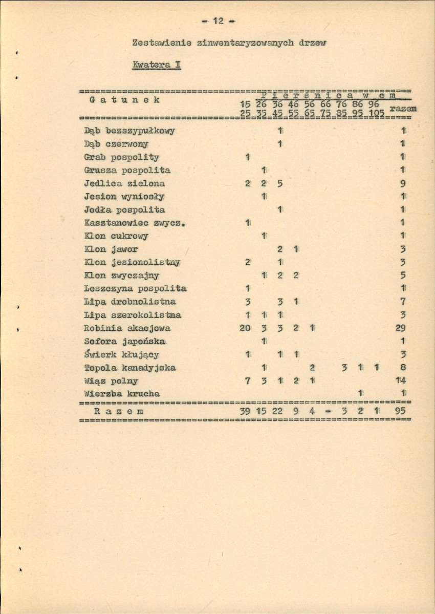 EP - Ewidencja parkowa, skan nr 18
