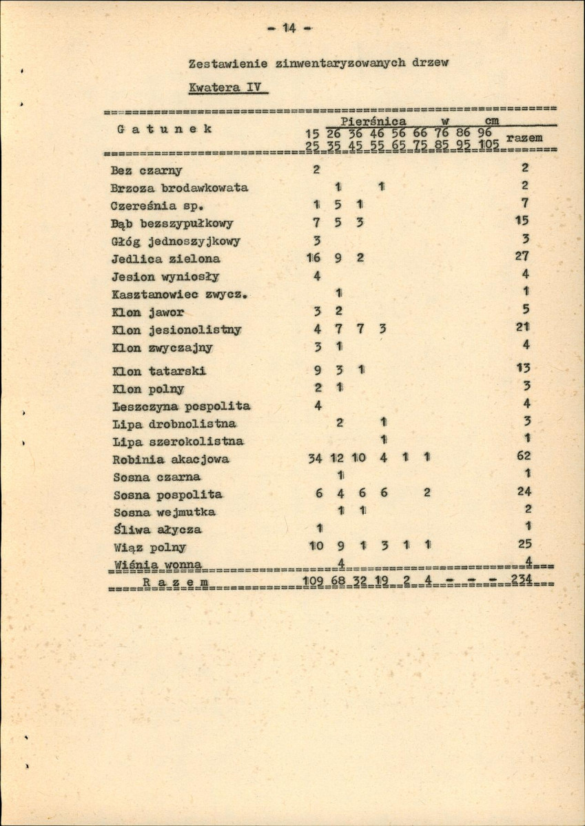 EP - Ewidencja parkowa, skan nr 20