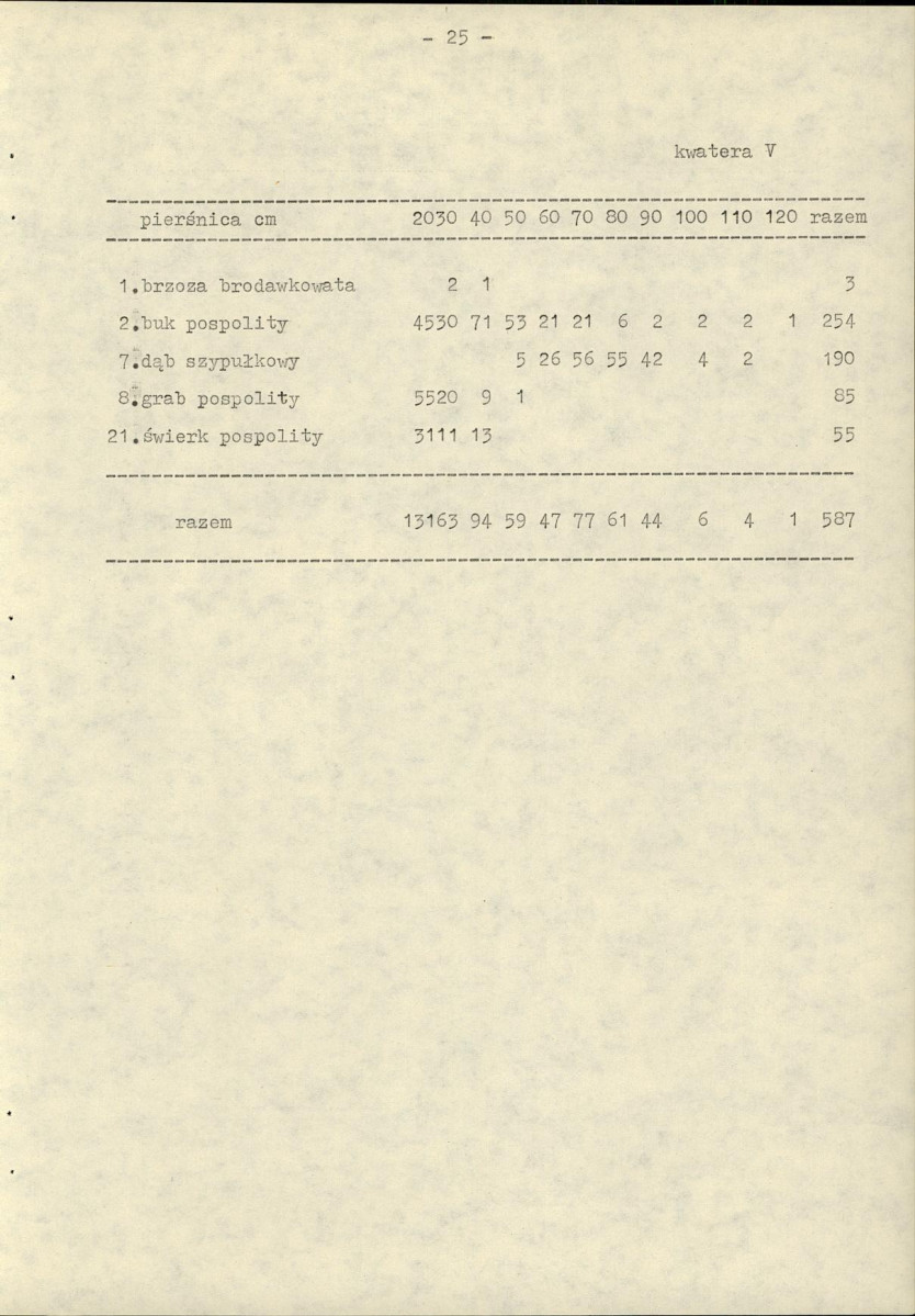 Ewidencja parkowa, skan nr 30