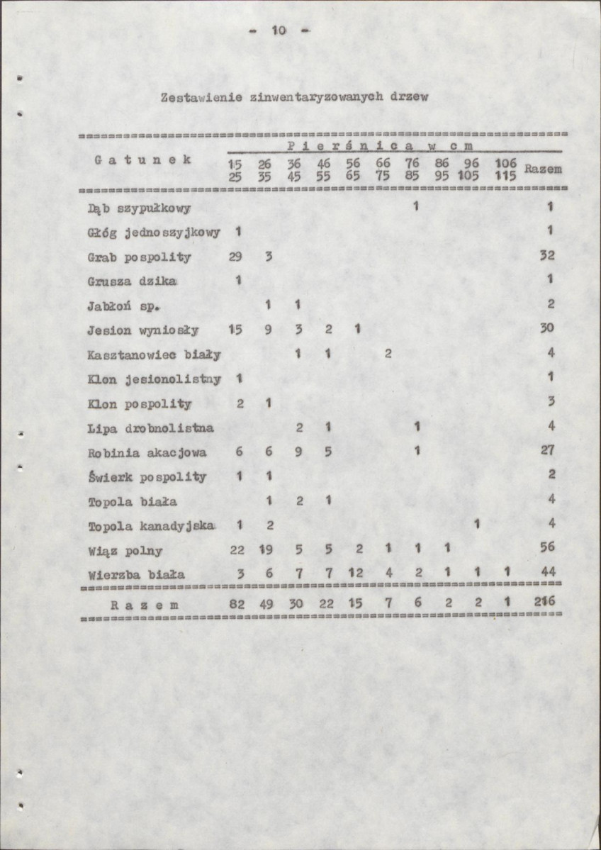 EP - Ewidencja parkowa, skan nr 17