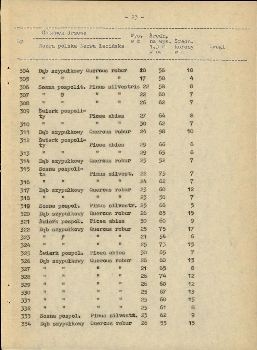 EP - Ewidencja parkowa, skan nr 29