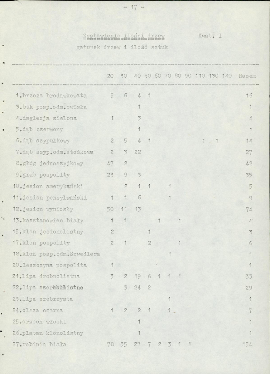 Ewidencja parkowa, skan nr 22