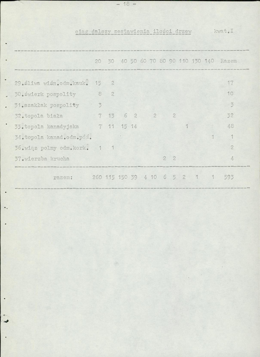 Ewidencja parkowa, skan nr 23