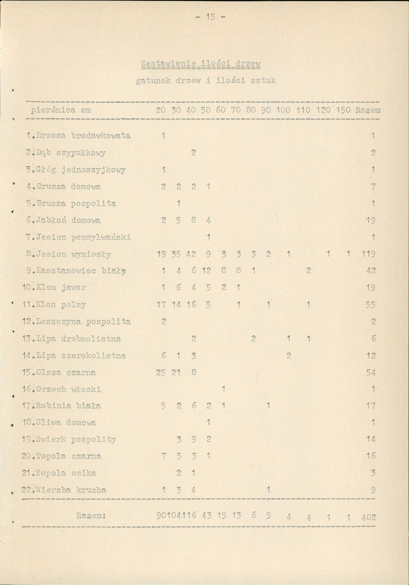 Ewidencja parkowa, skan nr 21