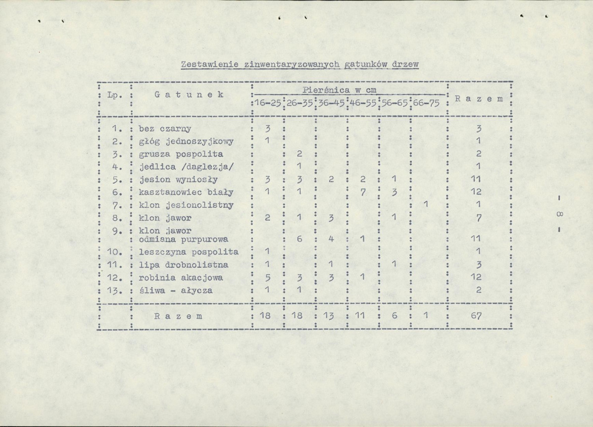 EP - Ewidencja parkowa, skan nr 14