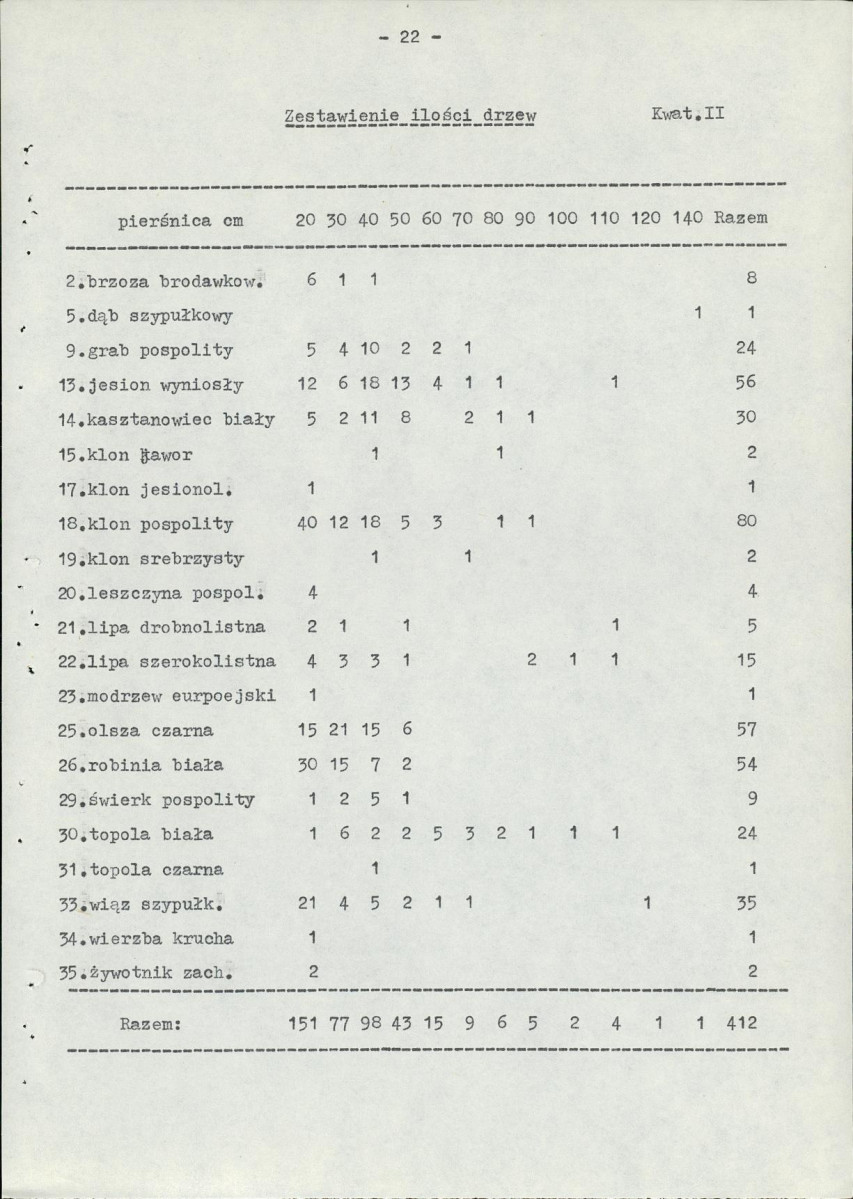 Ewidencja parkowa, skan nr 27