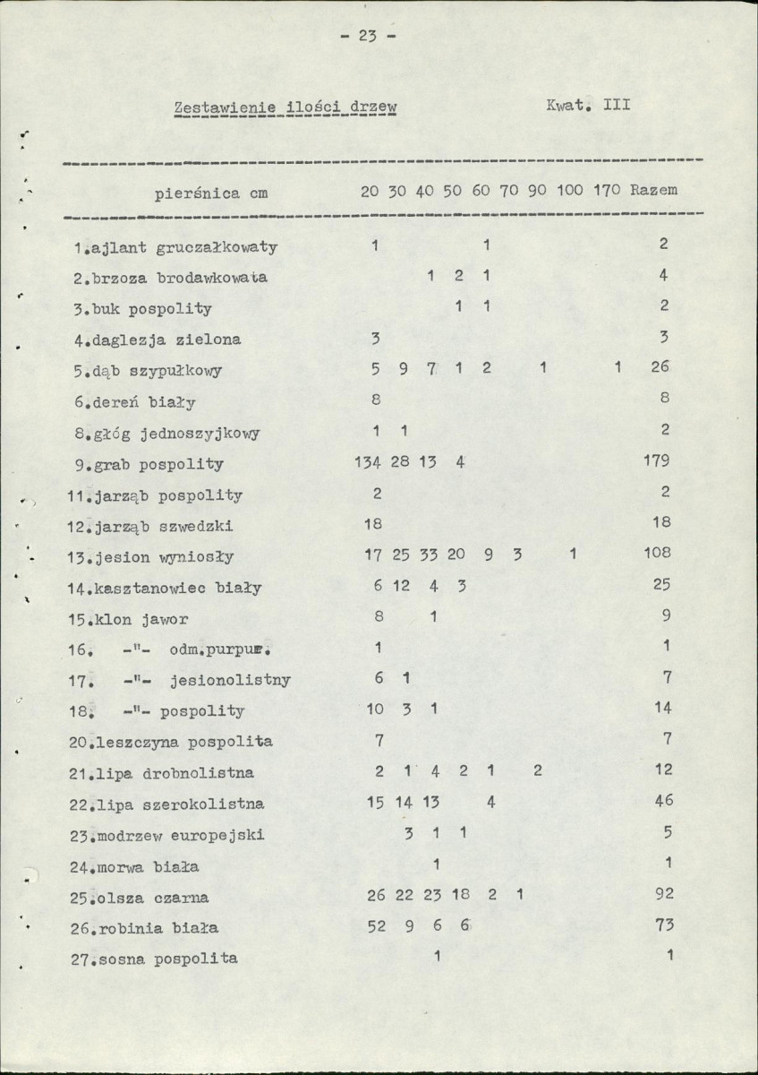 Ewidencja parkowa, skan nr 28