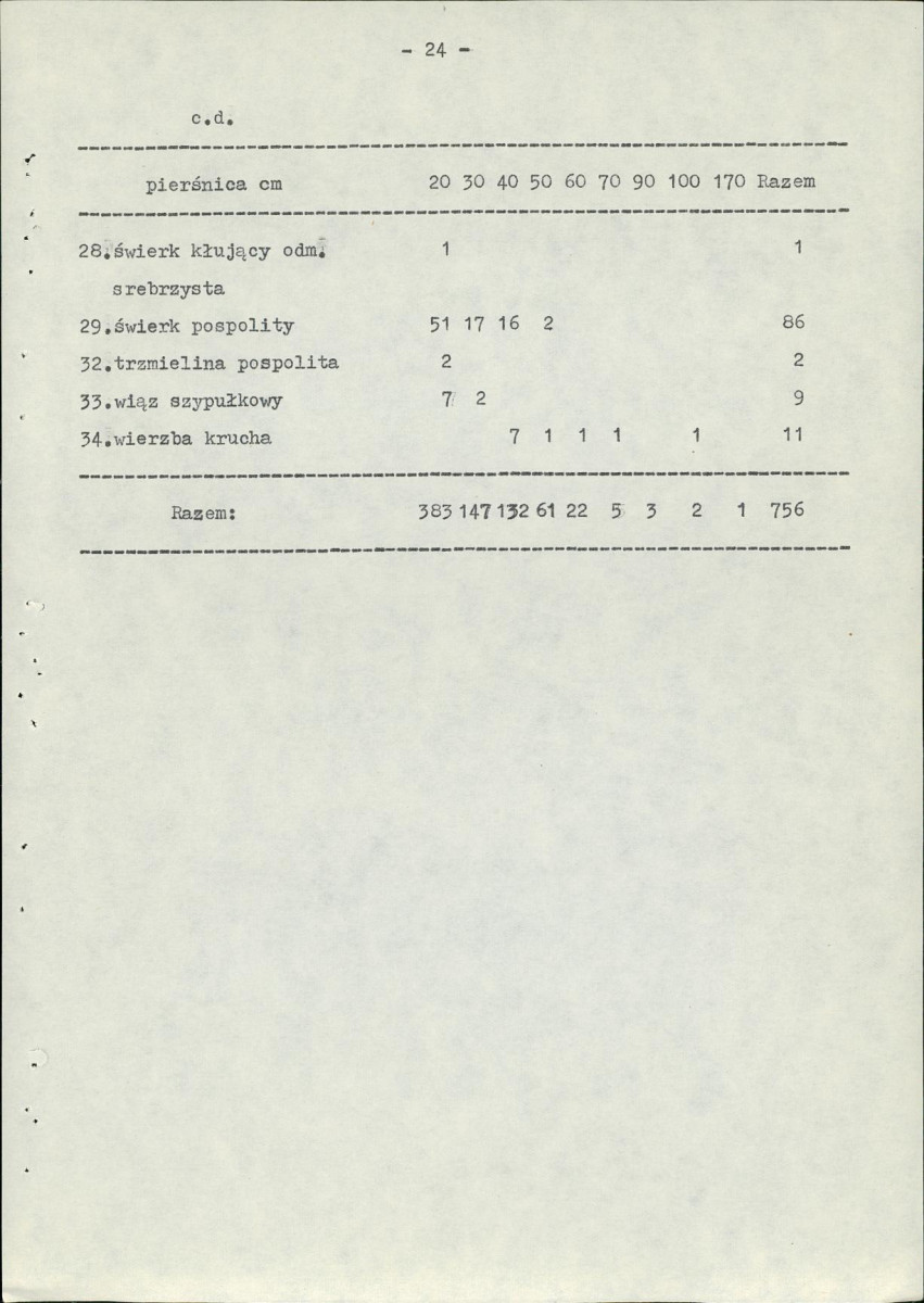 Ewidencja parkowa, skan nr 29