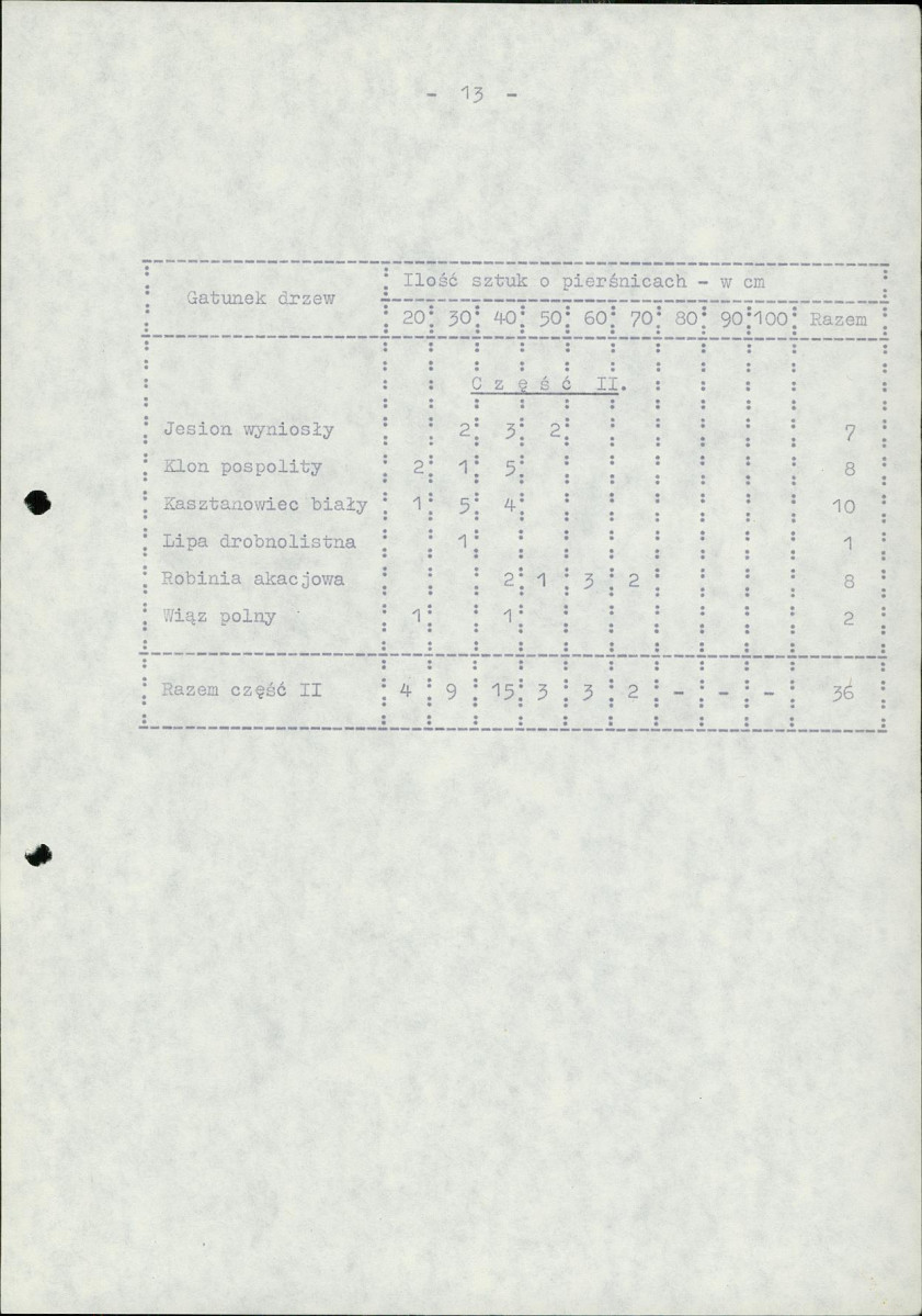 EP - Ewidencja parkowa, skan nr 20
