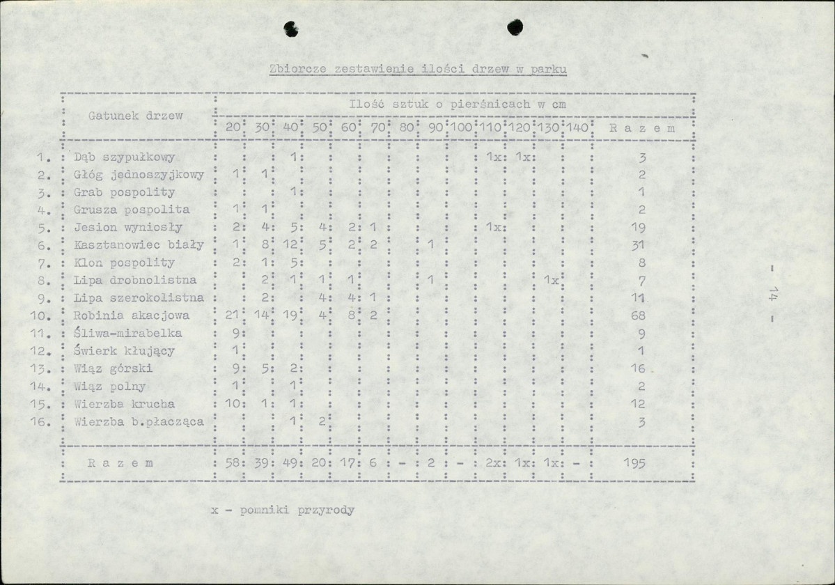 EP - Ewidencja parkowa, skan nr 21