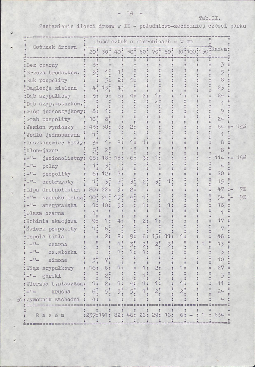 EP - Ewidencja parkowa, skan nr 21