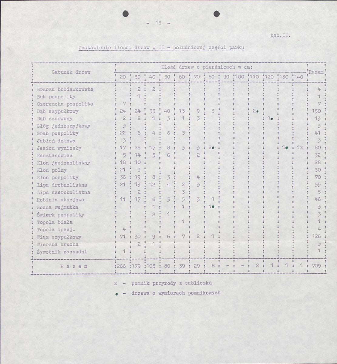 EP - Ewidencja parkowa, skan nr 22