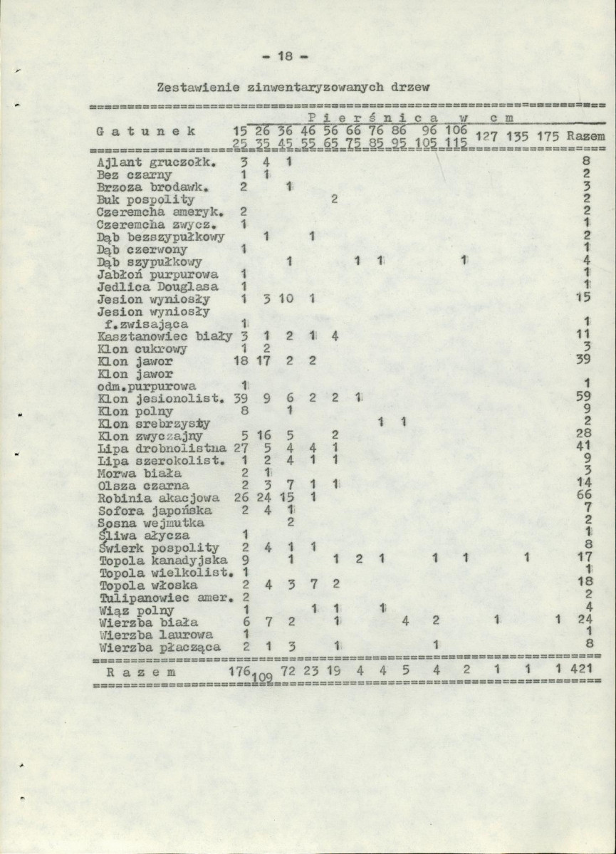 Ewidencja parkowa, skan nr 24